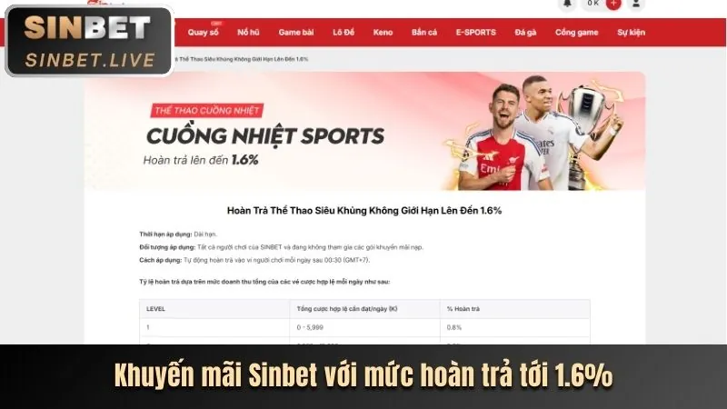 Sự kiện khuyến mãi độc quyền của 88fc